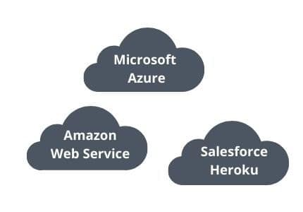 drei Wolken mit Schriftzügen